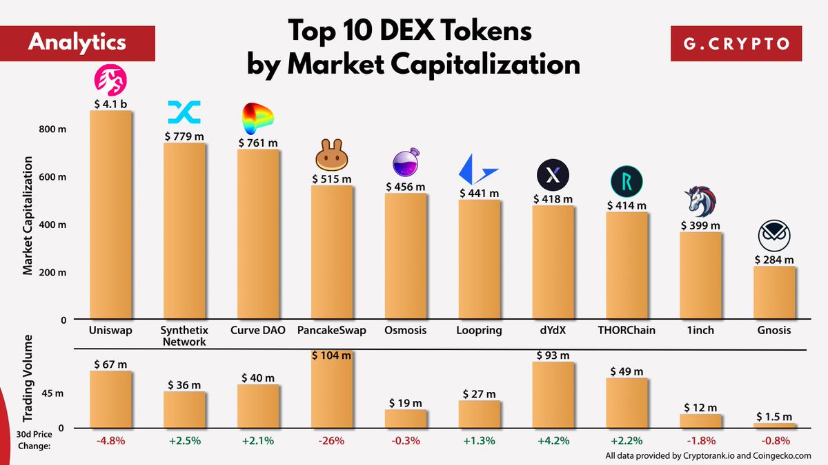 GCryptoBen tweet picture