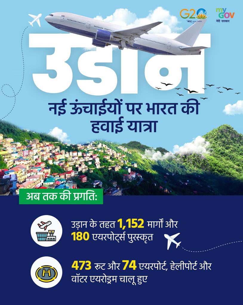 TheYadavPrince's tweet photo. माननीय प्रधानमंत्री श्री @narendramodi जी के मार्गदर्शन में अनुकरणीय “उड़ान योजना” से हर वर्ग के लोगों के लिए सरल बनी हवाई यात्रा।

🛫उड़ान के तहत 1,152 मार्गों और 180 एयरपोर्ट्स पुरस्कृत

🛫473 रूट और 74एयरपोर्ट, हेलीपोर्ट और वॉटर एयरोड्रम चालू हुए।

#6YearsOfUDAN • @blsanthosh https://t.co/8gU6fnPx5R