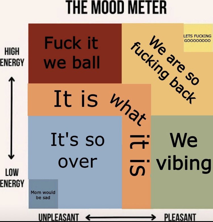 TheChowderhead's tweet image. On the mood meter, how are we all doing today?