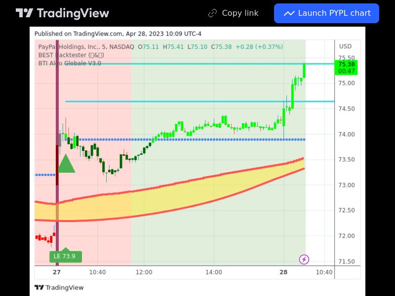 TradingView trade PYPL 5 minutes