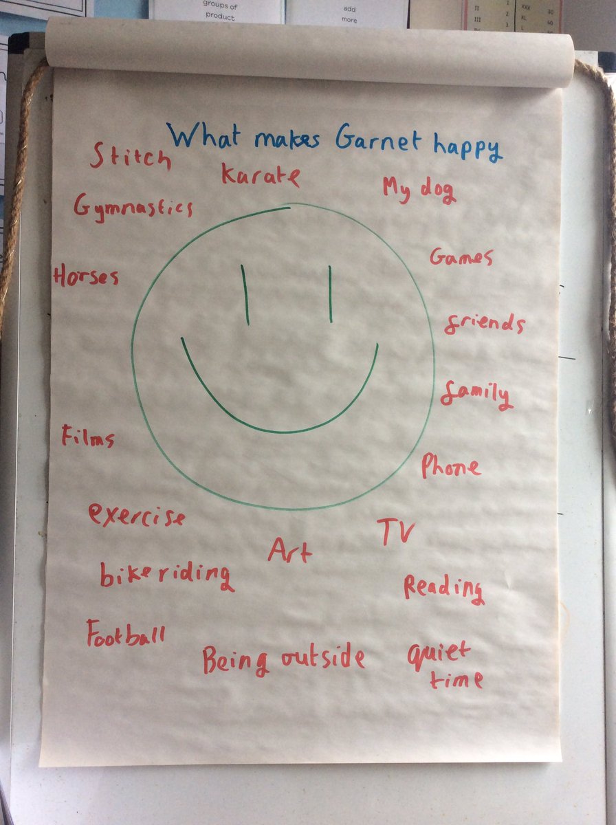 In our #teachhappy lesson, team garnet thought long and hard about what made them happy! #focusonthegoodstuff <a href="/TeamManorGreen/">Manor Green Primary #ReadyRespectfulSafe</a>