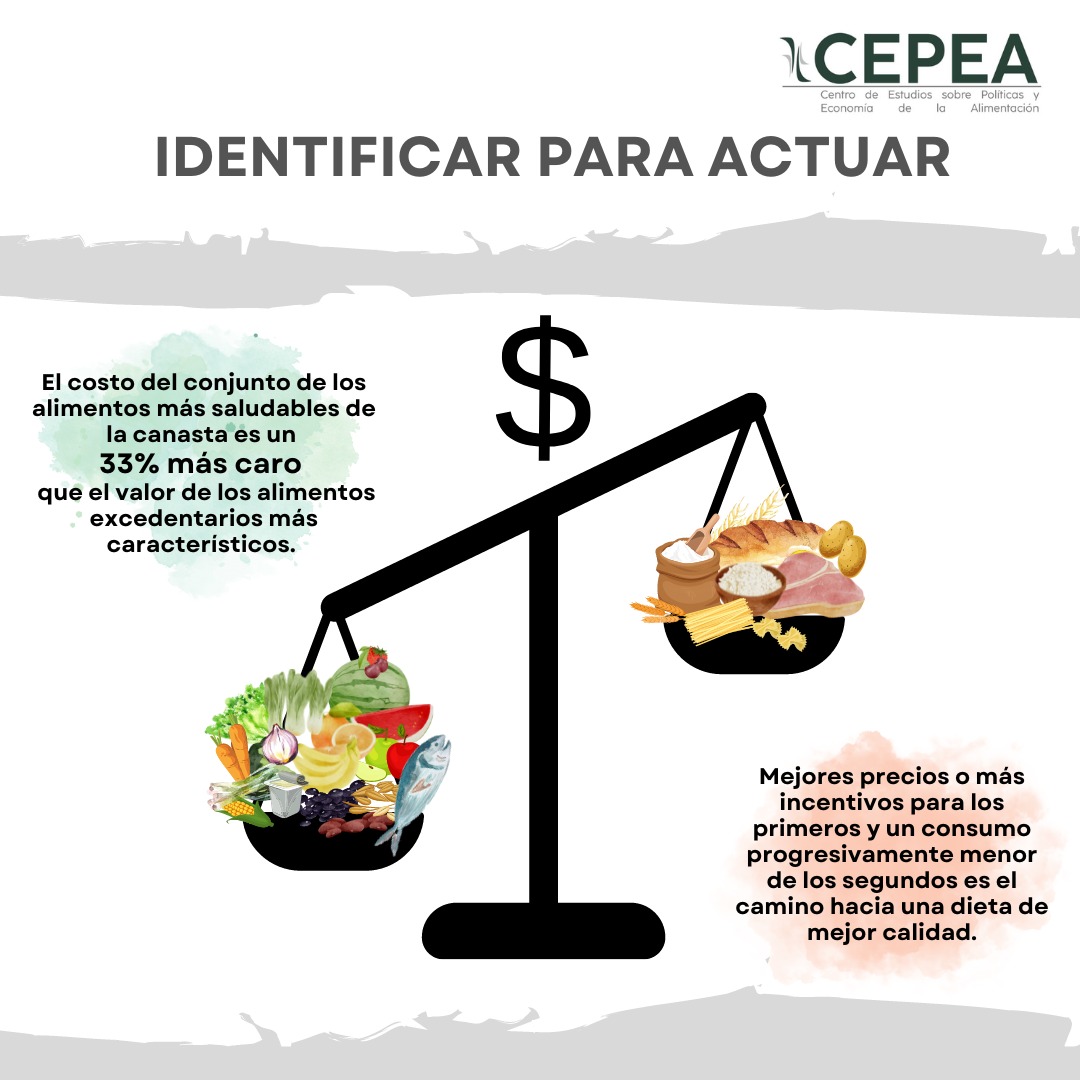 sbritoscepea's tweet photo. 💰 Costeo de canastas alimentarias en Argentina: CBA y dos alternativas más saludables y sustentables.
📈 Comportamiento del precio de los alimentos en los últimos 5 años (2018-2023) y su relación con la calidad nutricional de los mismos. Pueden leerlo en: https://t.co/dT5mUt3Asn https://t.co/5HZdsTDJFl