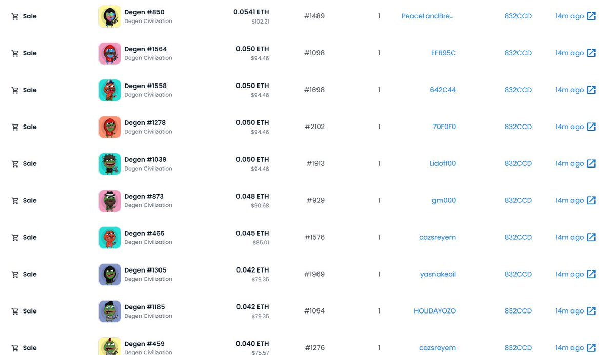GM! Another 16 Degens swept!. That's two in the last 24 hours!!! This time by the legend <a href="/Gen_X_Degen/">GenXDegen</a> You're the best. FROG SZN CONTINUES.