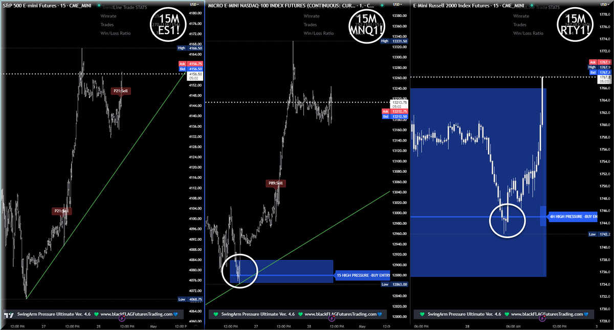 blackflagfuture's tweet photo. Some of today's charts #Futures #FuturesTrading #Commodities #tastytrade #tastyworks #tastytradeLive #TheHeSaidSheSaidShow #TruthOrSkepticism #HeSaidSheSaid #JonesAndGrace #BootstrappingInAmerica #GetTasted https://t.co/Y3SmxXU0p5