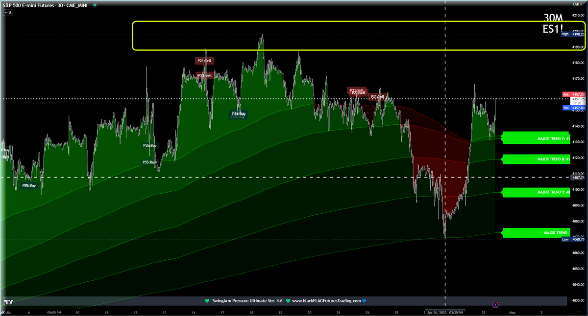 blackflagfuture's tweet photo. Some of today's charts #Futures #FuturesTrading #Commodities #tastytrade #tastyworks #tastytradeLive #TheHeSaidSheSaidShow #TruthOrSkepticism #HeSaidSheSaid #JonesAndGrace #BootstrappingInAmerica #GetTasted https://t.co/Y3SmxXU0p5