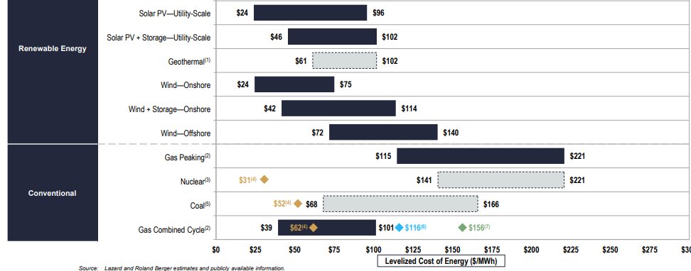 Paulo De Oliveira-De Jesus tweet media