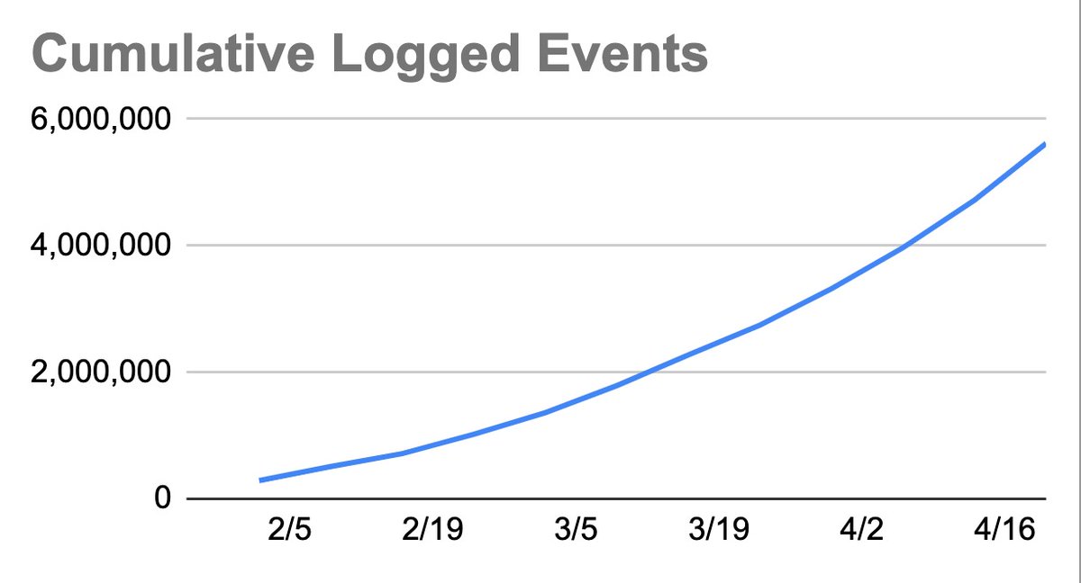 TheBuilderJR's tweet photo. Really excited to share @BeamAnalyticsIO is growing 24% m/m.

Huge thanks to all the early supporters who got us to this point :) https://t.co/tkeWW75biY