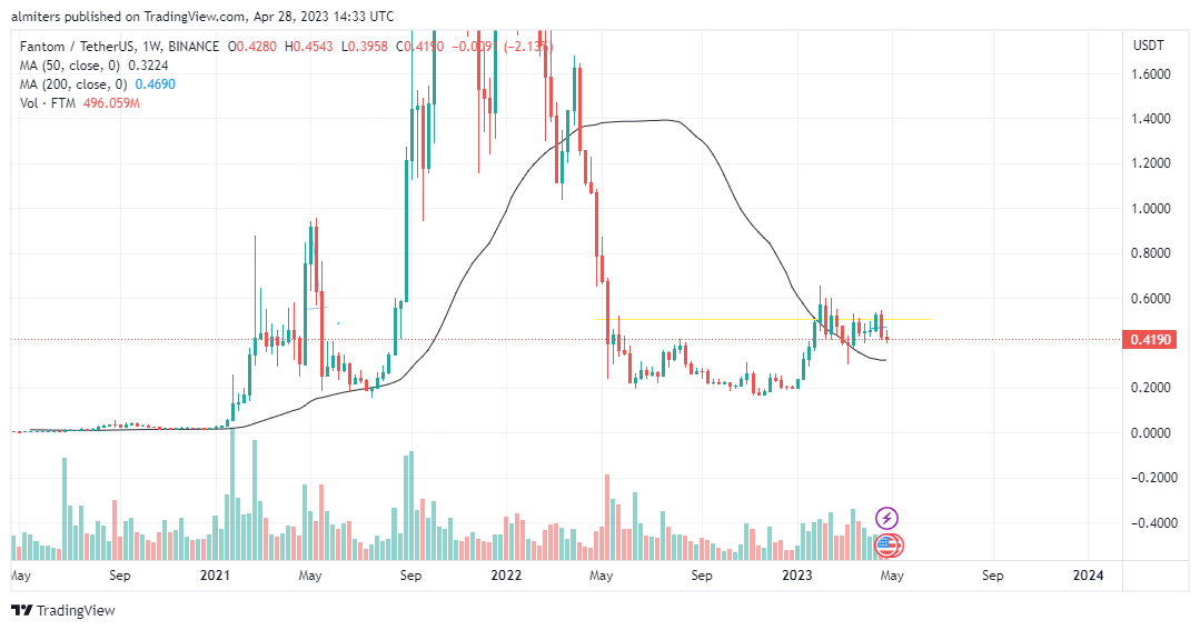 CryptoNolan - Spartan Legend tweet media