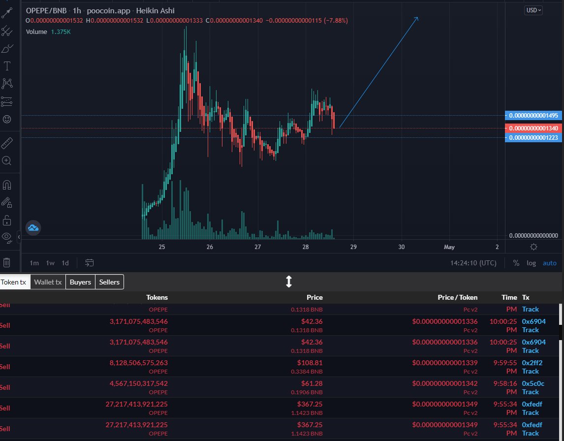 optimismpepe's tweet photo. #𝗢𝗣𝗘𝗣𝗘 $𝗢𝗣𝗘𝗣𝗘
We are already giving you enough opportunity to get in before we fly.

𝐁𝐈𝐆 𝐍𝐄𝐖𝐒 𝐖𝐈𝐋𝐋 𝐂𝐎𝐌𝐄 𝐎𝐔𝐓🚀
#BSCGEM
your next #GEM

0x0851ad49cFf57C024594Da73095E6E05d8B1676a https://t.co/DgpVA6bFNp