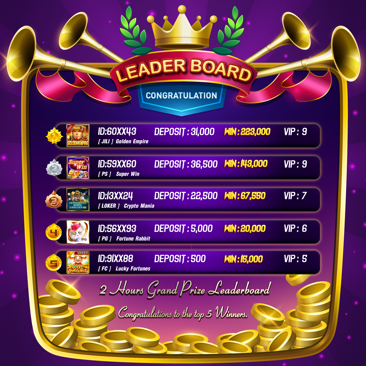 Gf777V2's tweet image. 🎁🎁 𝟐 𝐇𝐨𝐮𝐫𝐬 𝐆𝐫𝐚𝐧𝐝 𝐏𝐫𝐢𝐳𝐞 𝐋𝐞𝐚𝐝𝐞𝐫𝐛𝐨𝐚𝐫𝐝 🧨
𝑪𝒐𝒏𝒈𝒓𝒂𝒕𝒔! 𝒕𝒐 𝒖𝒔𝒆𝒓𝒔 𝒆𝒏𝒕𝒆𝒓𝒆𝒅 𝒕𝒉𝒆 𝒕𝒐𝒑 𝟓 𝒃𝒊𝒈 𝒑𝒓𝒊𝒛𝒆 𝒘𝒊𝒏𝒏𝒆𝒓𝒔.

𝑻𝑬𝑳𝑬𝑮𝑹𝑨𝑴 : t.me/gf777vip
𝑹𝑬𝑮𝑰𝑺𝑻𝑬𝑹𝑯𝑬𝑹𝑬 : gfbets.com/downloadchanne…

#tongits #legit