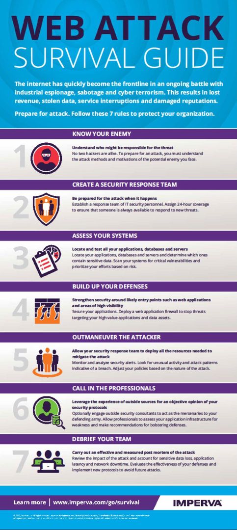 IncruxTech's tweet image. Web attack survival guide. [#Infographic]

#DataSecurity #Privacy #Security #Cloud #MachineLearning #Phishing #Ransomware #Cybersecurity #CyberAttack #DataProtection #Malware #Hacked #infosec 

@Imperva