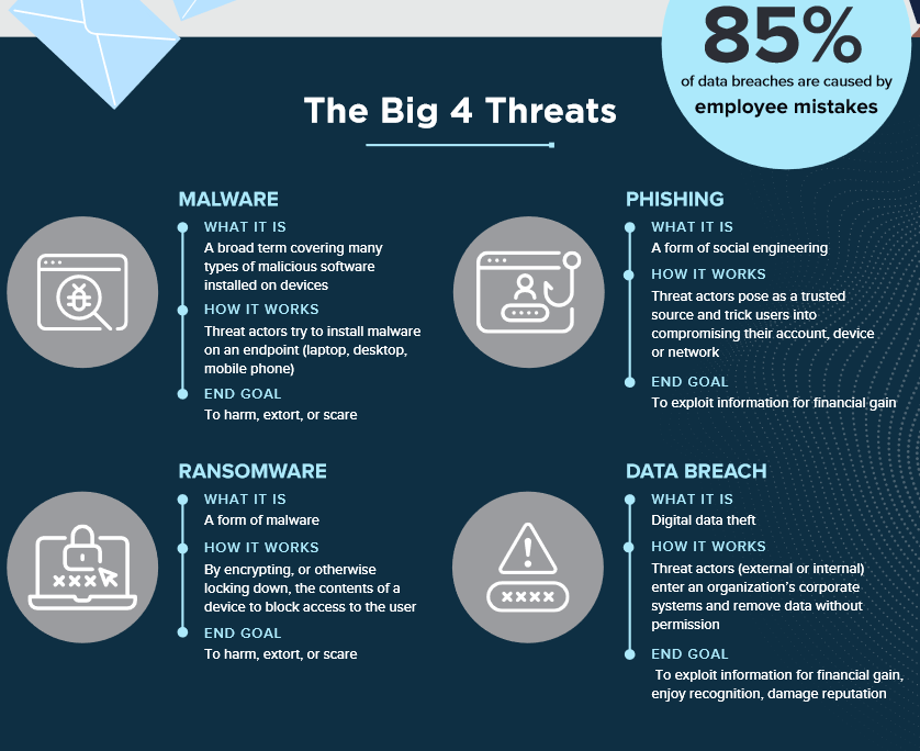 bitswift_tech's tweet photo. #Bitswift.tech can help protect your #business from #Malware #Ransomware #DataBreachs #Phishing #EmployeeMistakes https://t.co/XrUf2jmxUp