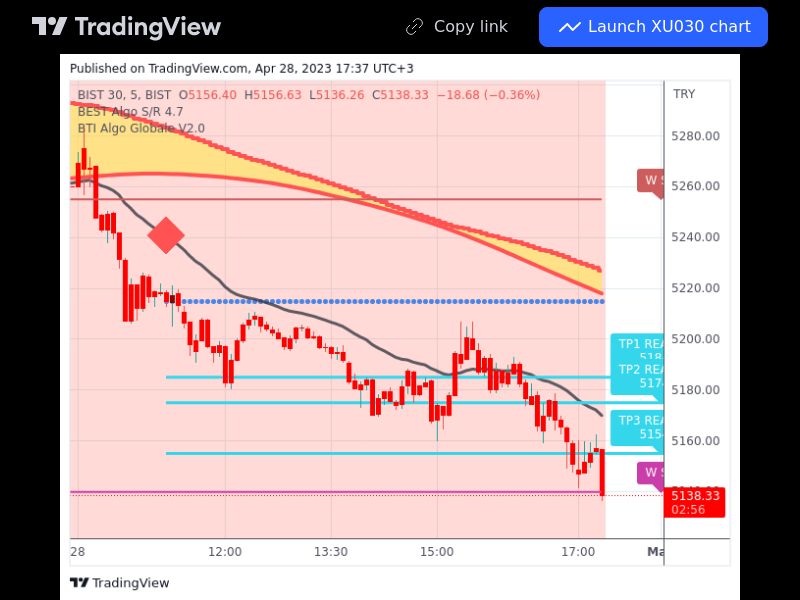 TradingView trade XU030 5 minutes