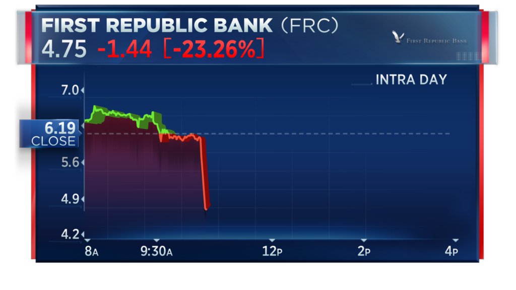 Devil In Disguise on Twitter "RT CNBCnow First Republic most likely