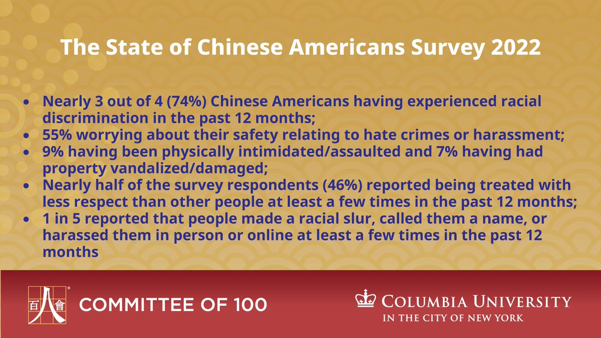 #NEWS: Read the announcement and executive summary of the just-announced joint research from @Committee100 and @ColumbiaSSW @Columbia here: bit.ly/SOCA2022CC #ChineseAmericans #aapians #AAPI #StopAsianHate