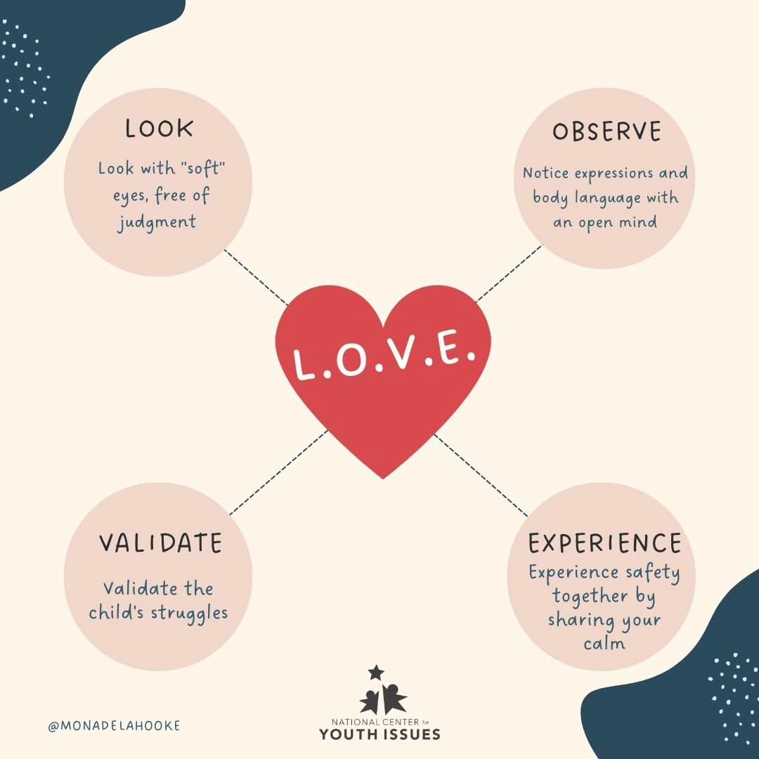 A wonderful acronym for helping children regulate. Love comes in many forms. 
#regulation #lovingsupport #appliededucationalneuroscience #socialemotionallearning