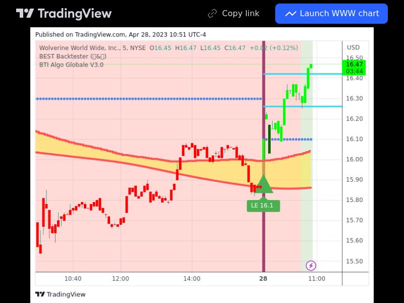 TradingView trade WWW 5 minutes