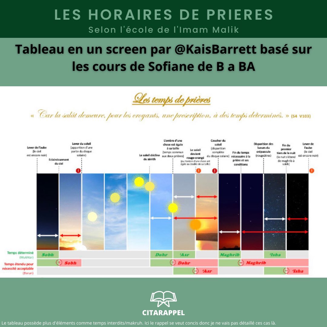 AbuZayd93's tweet image. Quels appli utiliser (personnel) + Tableau recap en une page
