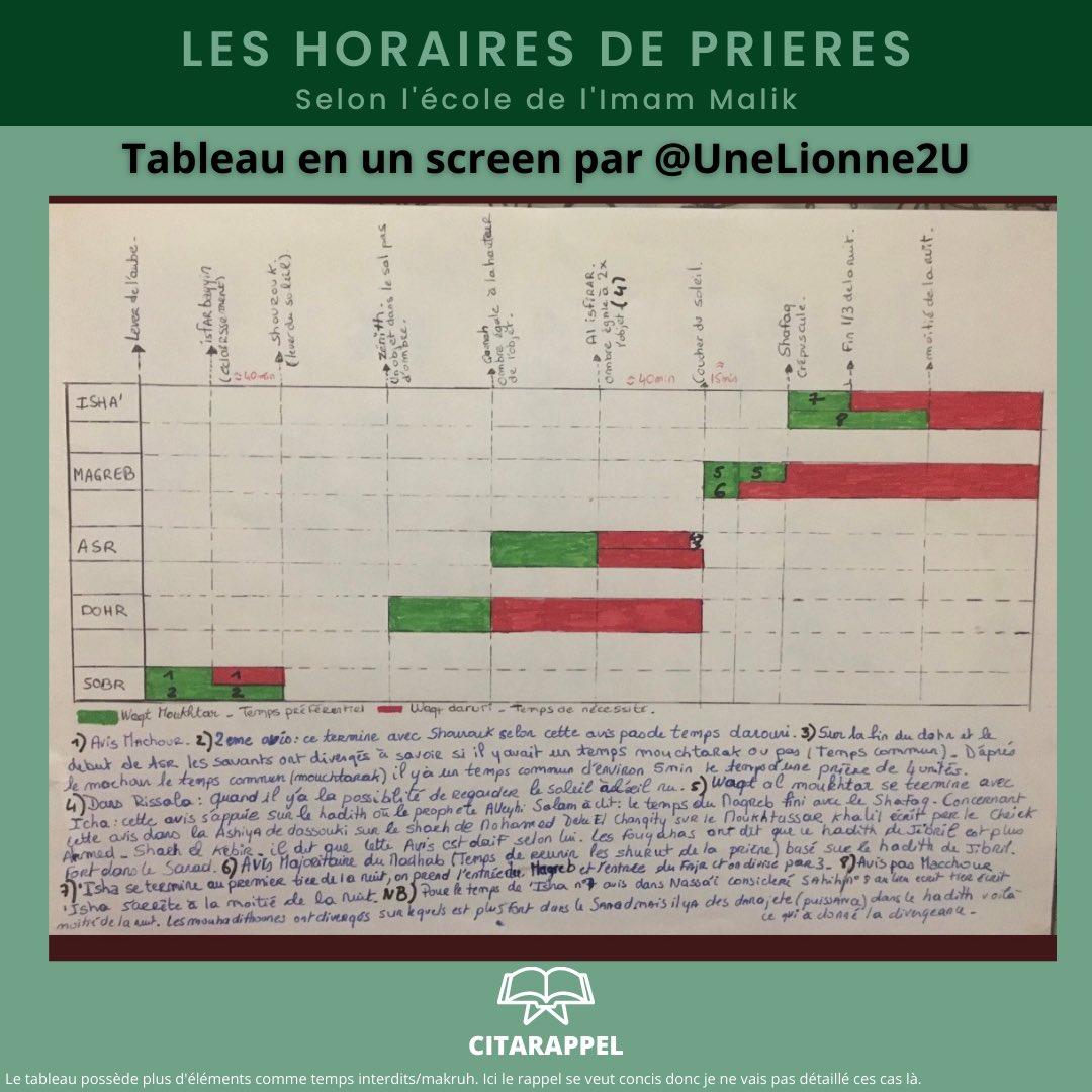 AbuZayd93's tweet image. Quels appli utiliser (personnel) + Tableau recap en une page