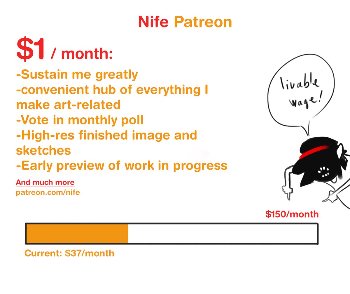 Goal for my Patreon! I'm currently not able to do art full time, but with this I can make art every hour every day!
-
Patreon: https://t.co/CEtn27fEyG
Art Discord: DM me
-
Finally being to call art my job after 6 years of practicing would be a dream come true, Thank you!