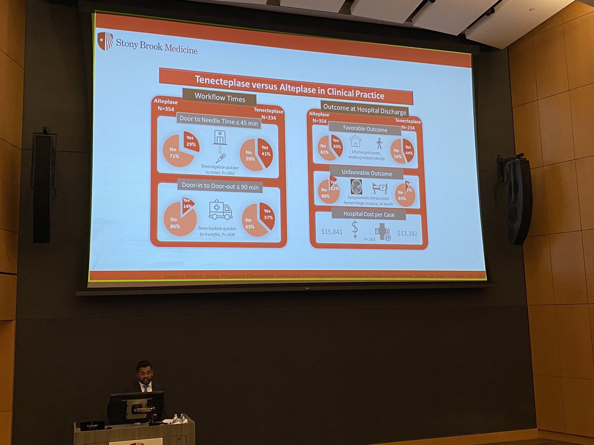 TNK vs TPA, which do you prefer? #StonyStrokeSymposium

<a href="/1jasonmathew/">Jason Mathew, DO</a> <a href="/StonyStroke/">Stony Brook Stroke</a>  <a href="/StonyBrookMed/">Stony Brook Medicine</a> #NeuroTwitter