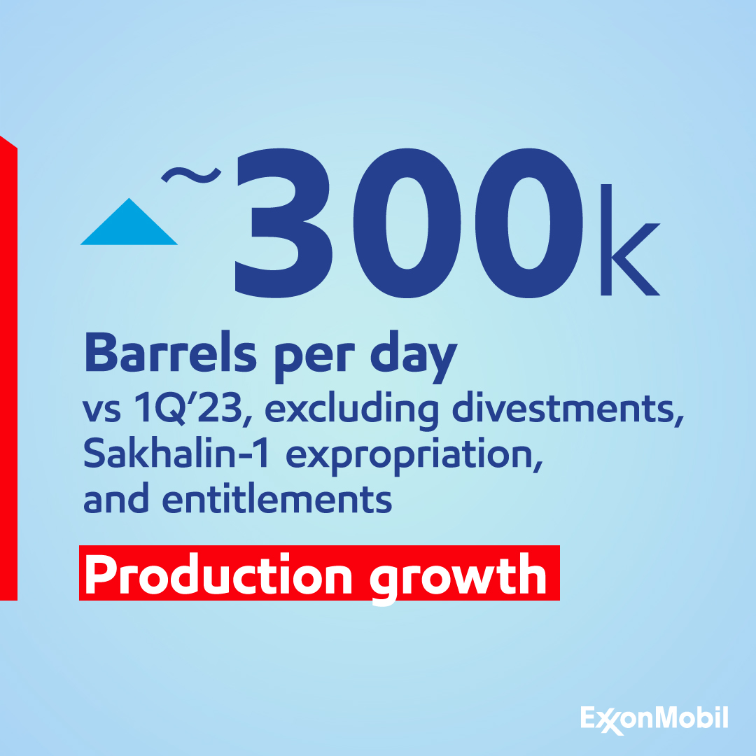 exxonmobil's tweet photo. 📢 Q1 ‘23 $XOM earnings are in! Thanks to our employees’ hard work to execute on our strategic priorities we delivered a record first quarter following a record year.

See full details here: https://t.co/Cgecp9zEnT https://t.co/pUodqKqPka