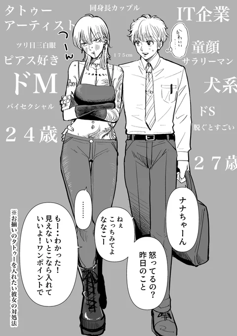 創作キャラ設定段階