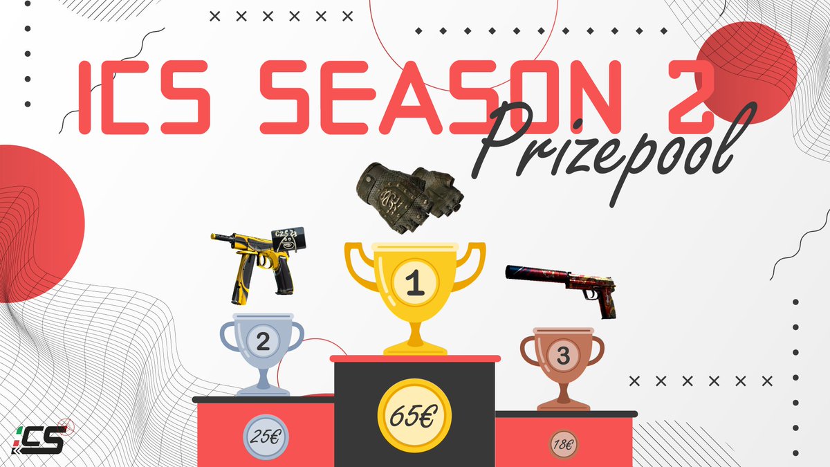 BOTWill_'s tweet photo. HELLOOOOOO!
Siete pronti a tornare sul server per una nuova season di ICS? 🔥

Stesse regole, stessi bonus ma con una sostanziale differenza: Premi più ghiotti 💸🤑

Invitate tutti i vostri amici, la season inizia il 29/04, ovvero... DOMANI!😎

Entra ora! https://t.co/EeMukK1GsH https://t.co/OVK8qg1UOG