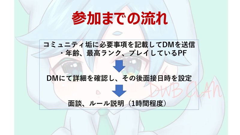 DWB_clan's tweet photo. 本日グロの配信にて
話しました通り
5月14日(日)より
DWBはクランから
コミュニティへ移行し
募集要項を一部緩和いたします。
今後の募集は
@DWB_Communityのほうで
実施いたしますので
参加希望者は上記の垢に
DMをお願いします。 https://t.co/MlK7lOUDq0
