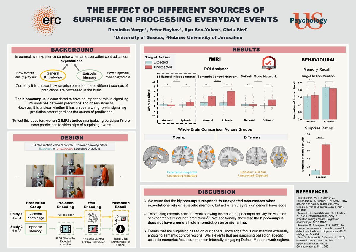 If you are at #LEARNMEM2023 please come to see my poster today if you are interested to learn more about our project testing the role of hippocampus in processing surprising events!