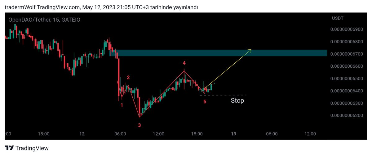 wolf_traderm's tweet photo. #sosusdt 🤝 https://t.co/NIE23zQrEC