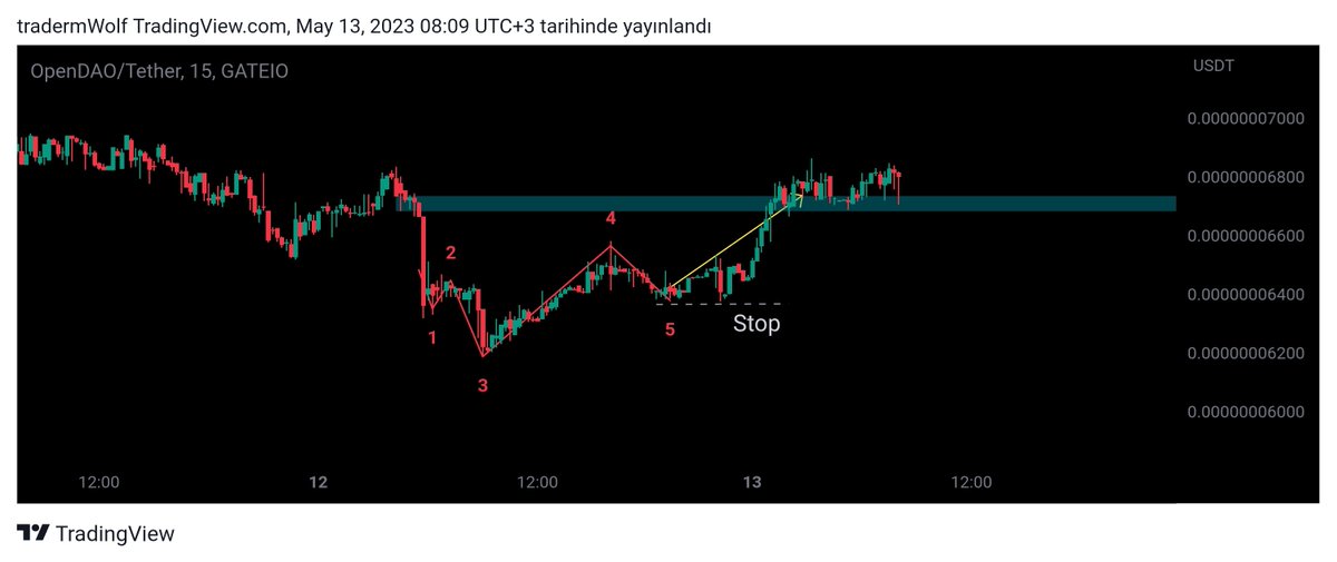 wolf_traderm's tweet photo. #sosusdt 🤝 https://t.co/NIE23zQrEC