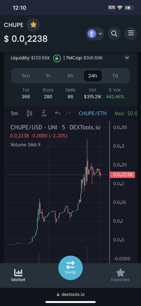 baojlam's tweet photo. let’s do it $CHUPE!!!

🚀🚀🚀 https://t.co/7vnaPDbsEM
