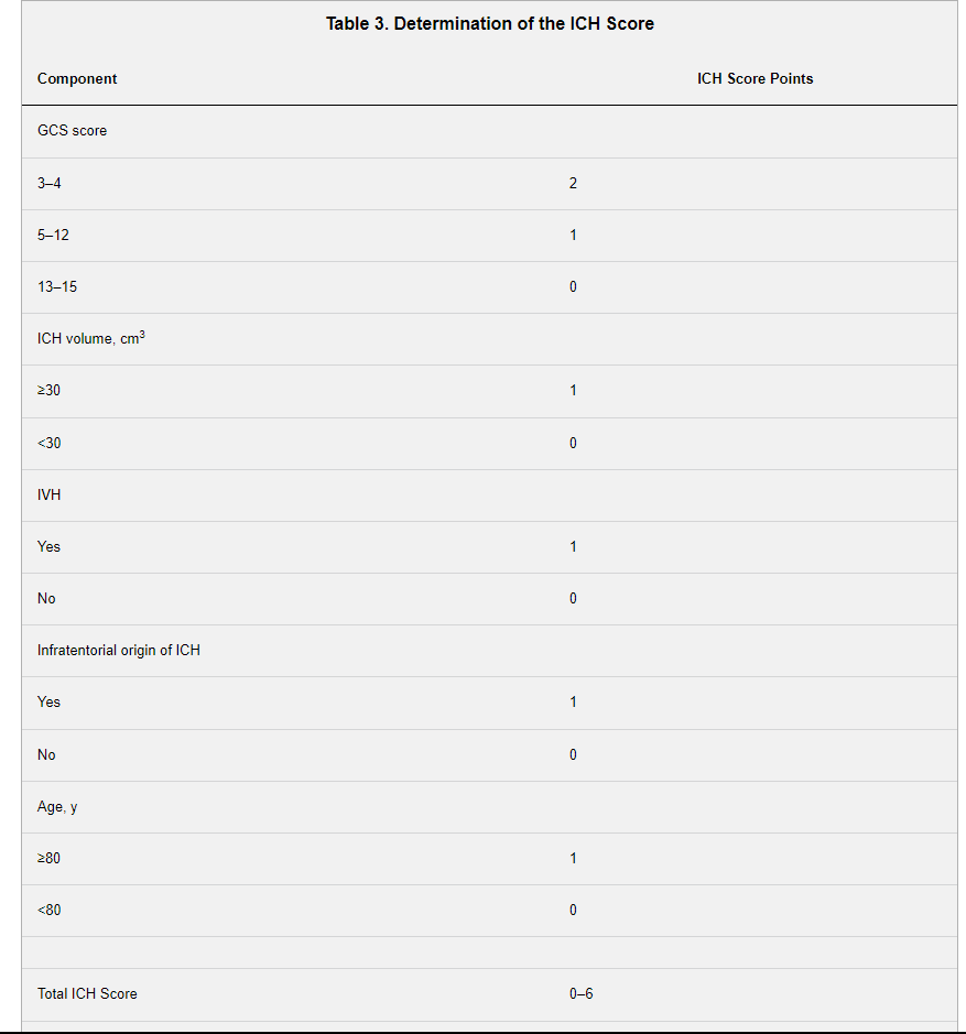 The ICH Score