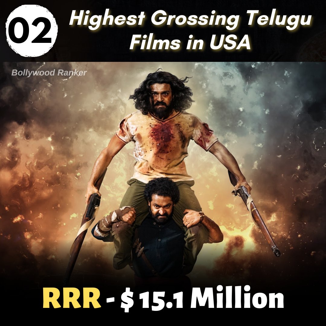 CineRanker's tweet photo. Counting down to the Highest Grossing Telugu Language Movies in United States of America!
With a large Indian Diaspora in North America, Indian Language Films enjoy considerable appeal & rake in big numbers at the Box Office
Full Post on Instagram
#BRPosts
#RRR
#AVPL https://t.co/LLUvpeQAci