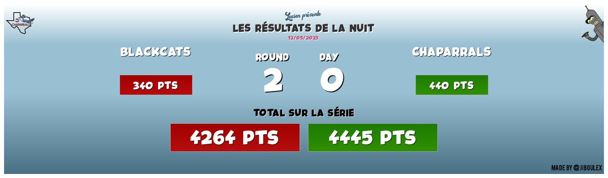 Voici les résulats de la team #TTFL Chaparrals pour cette nuit !