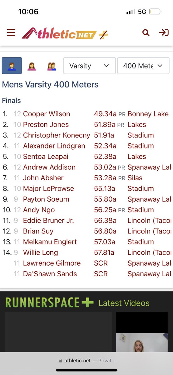 PCL League Champ x3 🥇
10.68 100m
21.44 200m
49.34 400m