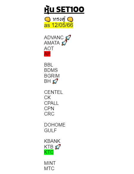 OneTrader168's tweet photo. หุ้น SET100

ap กราฟหักลง เหมือนจะจบรอบ?

ktc
osp
planb
ptg
ptt
sabuy
tu
ทั้งหมดนี้ กราฟเริ่มไต่ขึ้น https://t.co/7bcRPulAdg