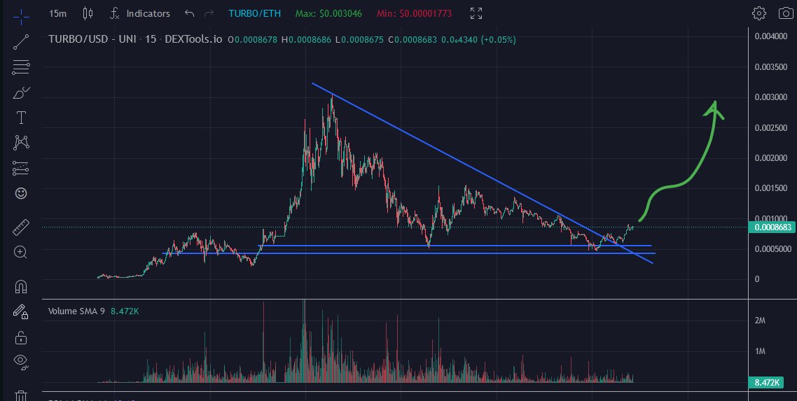 DGMD22's tweet photo. AYYYYYYY, can I get a RUN IT BACK $TURBO @TurboToadToken https://t.co/oVhLMTUrEG