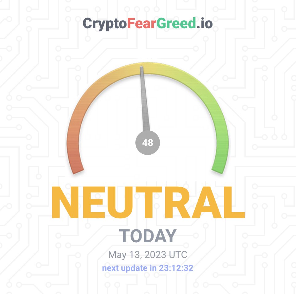 CryptoFearGreed.io tweet media