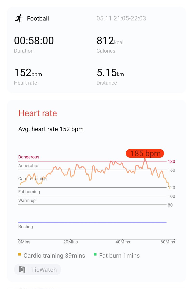Another #football session. #hiitchallengewithTicWatchE3