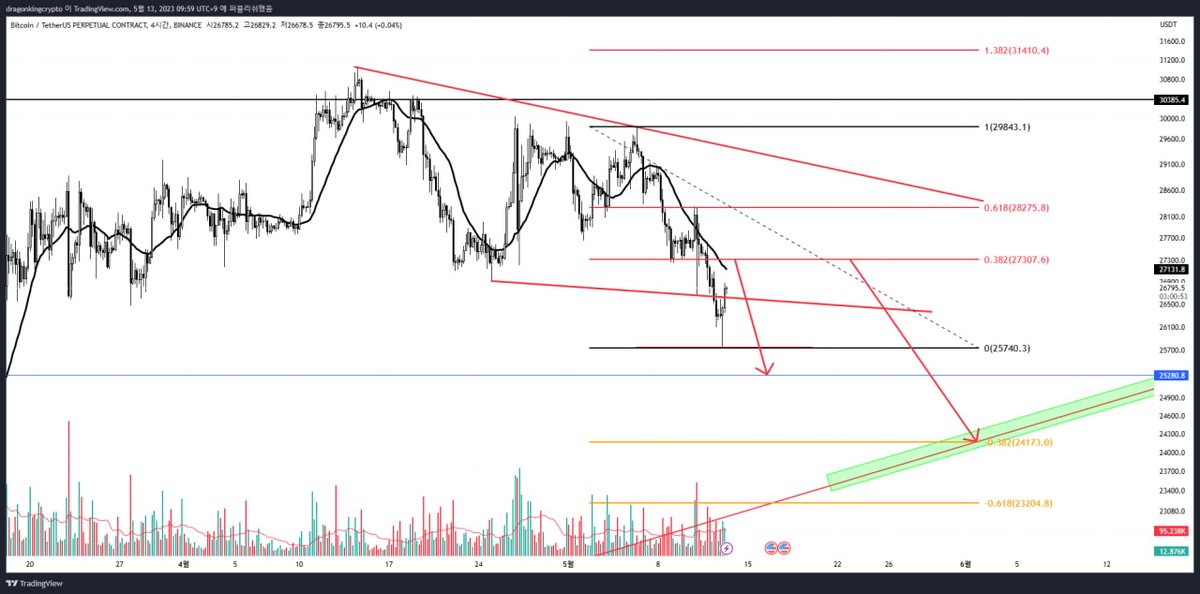 crypto 용왕 tweet media