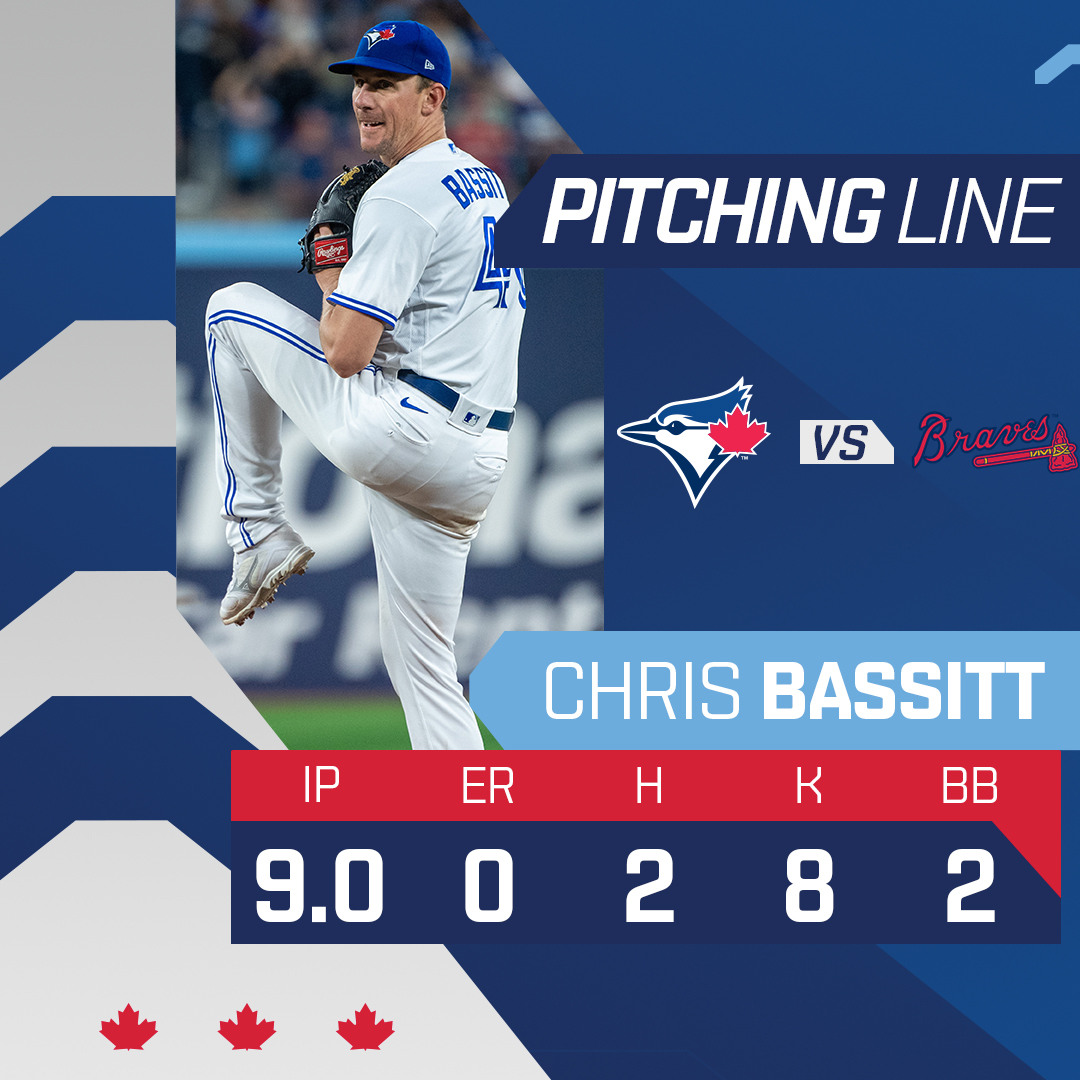 BlueJays's tweet photo. Finish what you start 😤 #NextLevel https://t.co/xQsKdL6orp