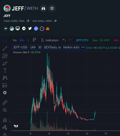 poe_real69's tweet photo. HOLY $JEFF https://t.co/RQTR3HfVXz