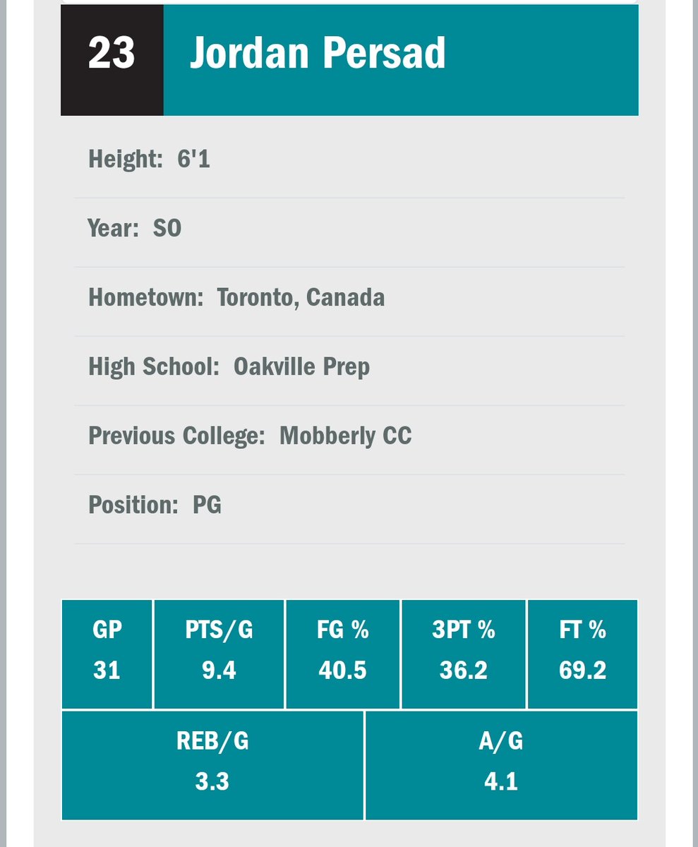 ErinwoodMartin's tweet photo. 🚨4Yr COACHES🚨
'19 6'1 PG Jordan Persad🇨🇦 (@CraftyyyJ) Is AVAILABLE With 2YrsToPlay!
✅️Facilitator
✅️High IQ
✅️Floor Leader
Film Coming Soon
@ProspectScouti1 @nsaprospects @JUCOadvocate @CBundus31 @TriCAthletics @wesblairbrown @DrewEbanks @TweetsbyCoachP @CoachHixonDimes https://t.co/A26KPhiJQV