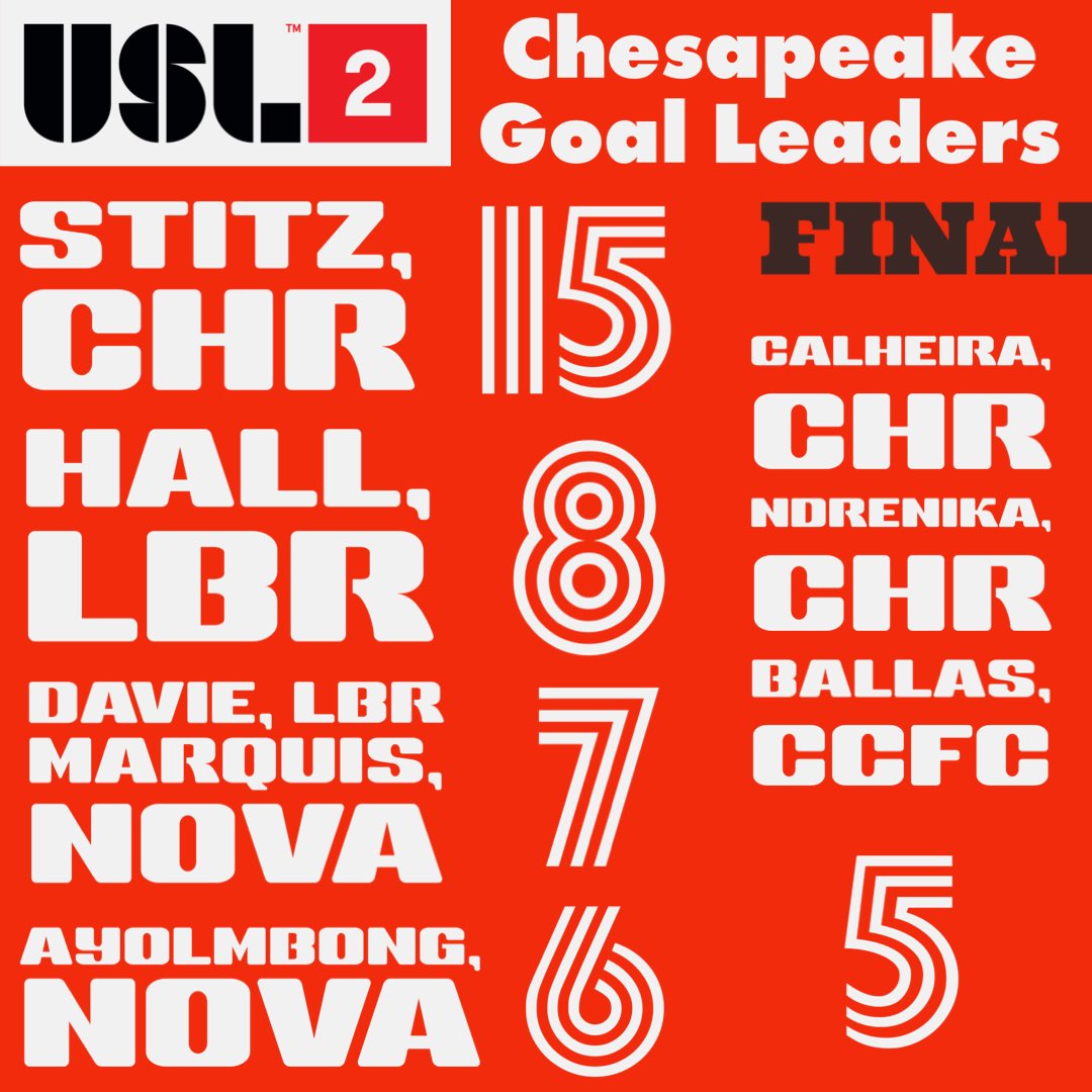 Tim Harvey 🚧 ⚽️ 🚧 tweet media