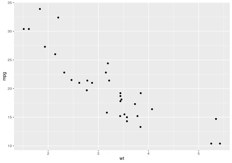 datastoragesorg's tweet photo. Different Ways To Create Interactive Plots In R
If you want to create interactive plots in R, Please read the following article to become an expert in this field. #R #createinteractiveplotsinR https://t.co/JSk9VloXHw https://t.co/zI66X1RgCC