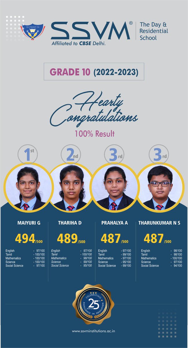 SSVM_Schools's tweet photo. Our Vidhyaans have achieved great results in their board exams and we couldn't be happier! Here's to all the sleepless nights, early mornings, and relentless efforts that led you to this moment! Congratulations and keep shining! #CBSEExamResults #Success #KeepGoing #LifeatSSVM #Coimbatore