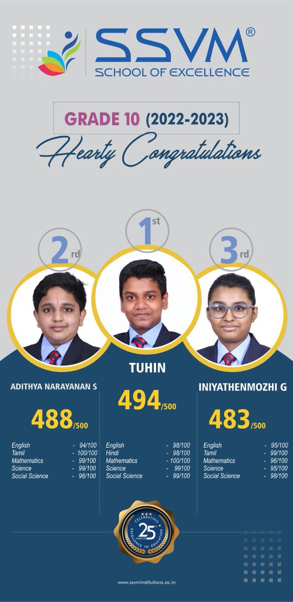 SSVM_Schools's tweet photo. Our Vidhyaans have achieved great results in their board exams and we couldn't be happier! Here's to all the sleepless nights, early mornings, and relentless efforts that led you to this moment! Congratulations and keep shining! #CBSE #Success #KeepGoing #LifeatSSVM #Coimbatore https://t.co/REzDJ8sd20