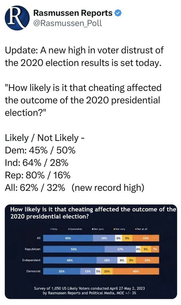 TruthUnitesUs's tweet photo. @__whiplash347 #BidenCrimeFamily
#ElectionFraudDenier
#SecureTheBorder 
#Invasion
#TrumpWon
👊⚖️🇺🇸 https://t.co/uOEB0mu3RI